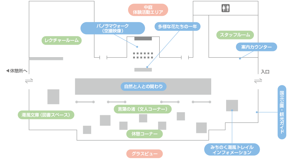フロア案内